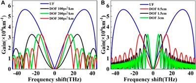 Suppression of Optical Rogue Waves by Dispersion Oscillating Fiber in the Mid-infrared Supercontinuum